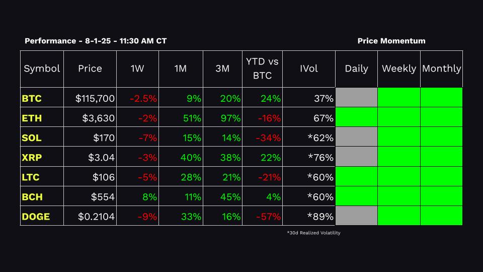 tastycrypto Performance Dashboard
