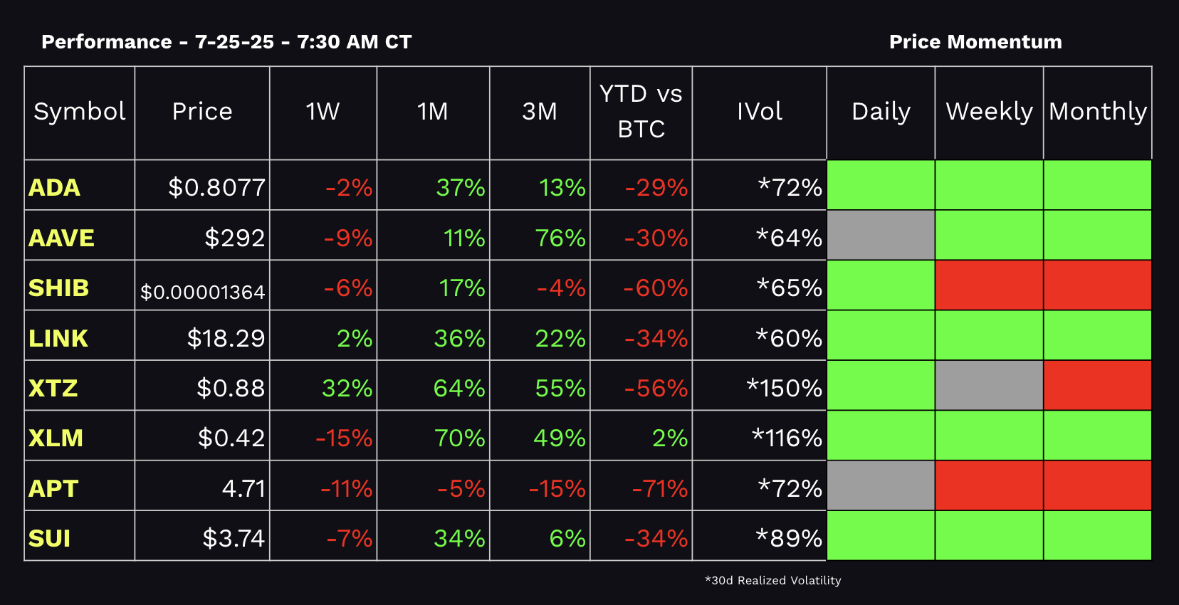 tastycrypto Performance Dashboard