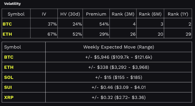 tastycrypto Performance Dashboard