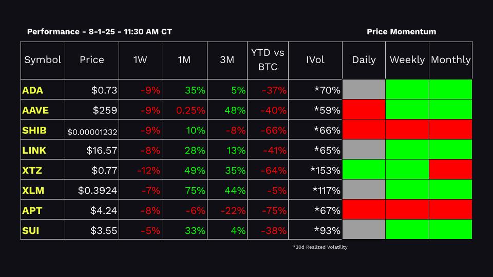 tastycrypto Performance Dashboard