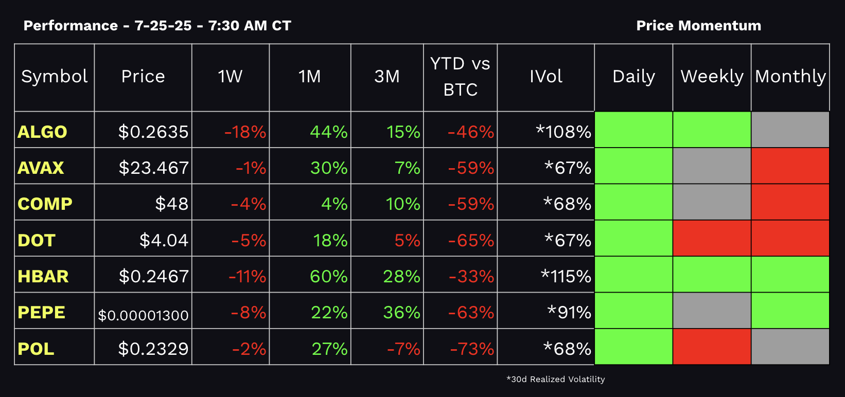 tastycrypto Performance Dashboard