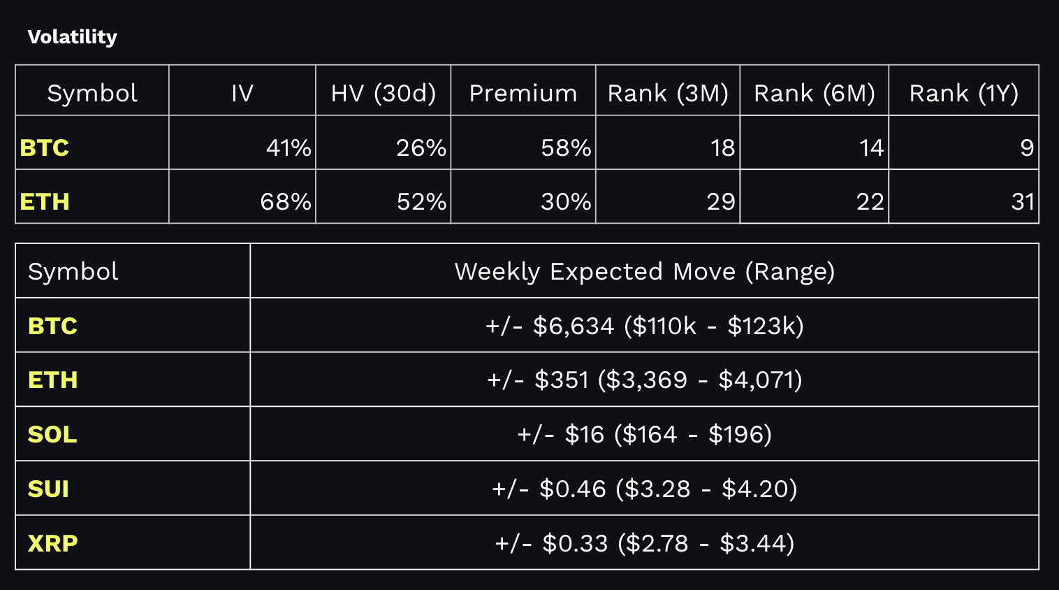 tastycrypto Performance Dashboard