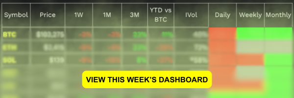 tastycrypto Performance Dashboard