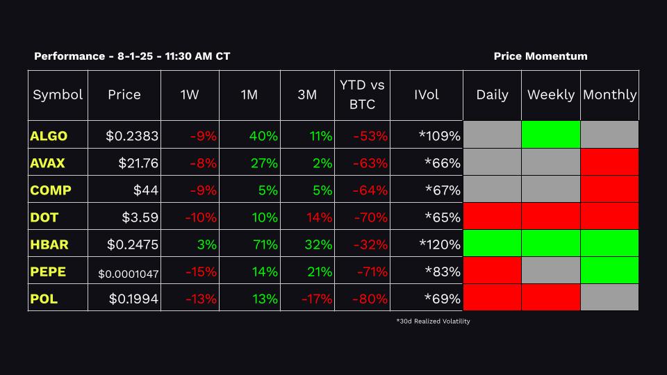 tastycrypto Performance Dashboard