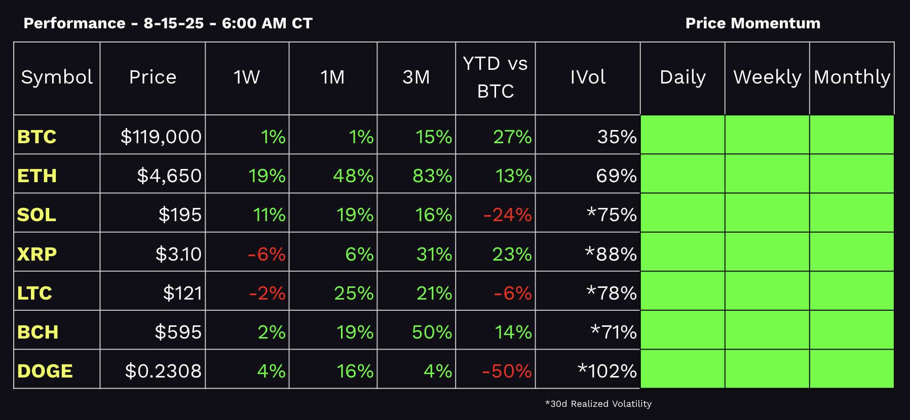 tastycrypto Performance Dashboard