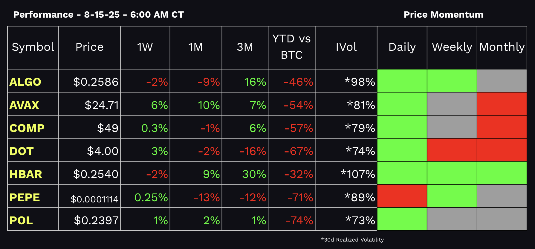 tastycrypto Performance Dashboard