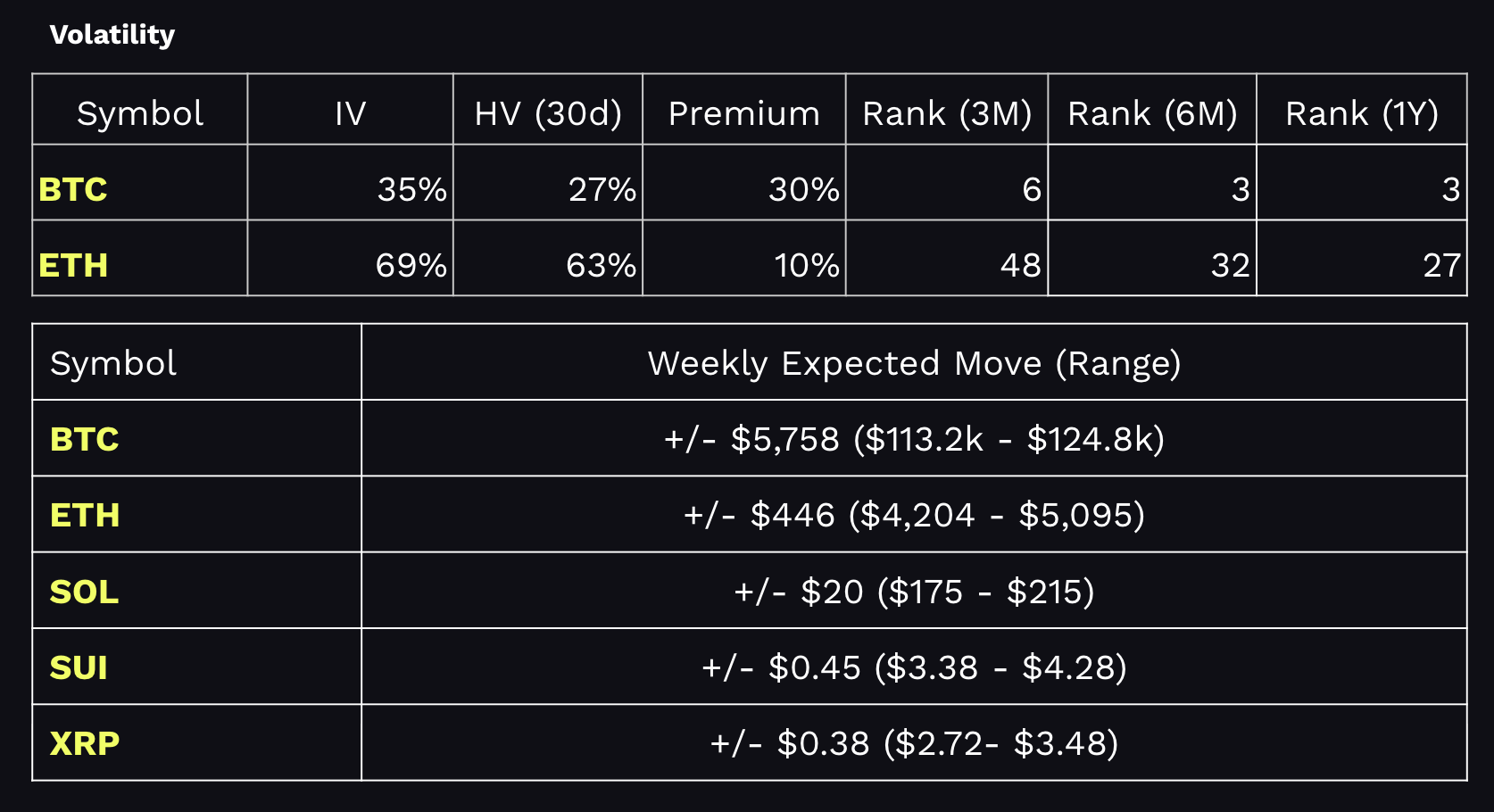 tastycrypto Performance Dashboard