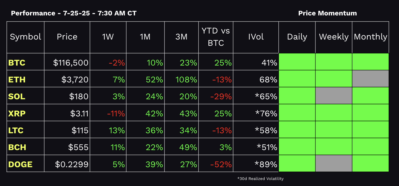 tastycrypto Performance Dashboard