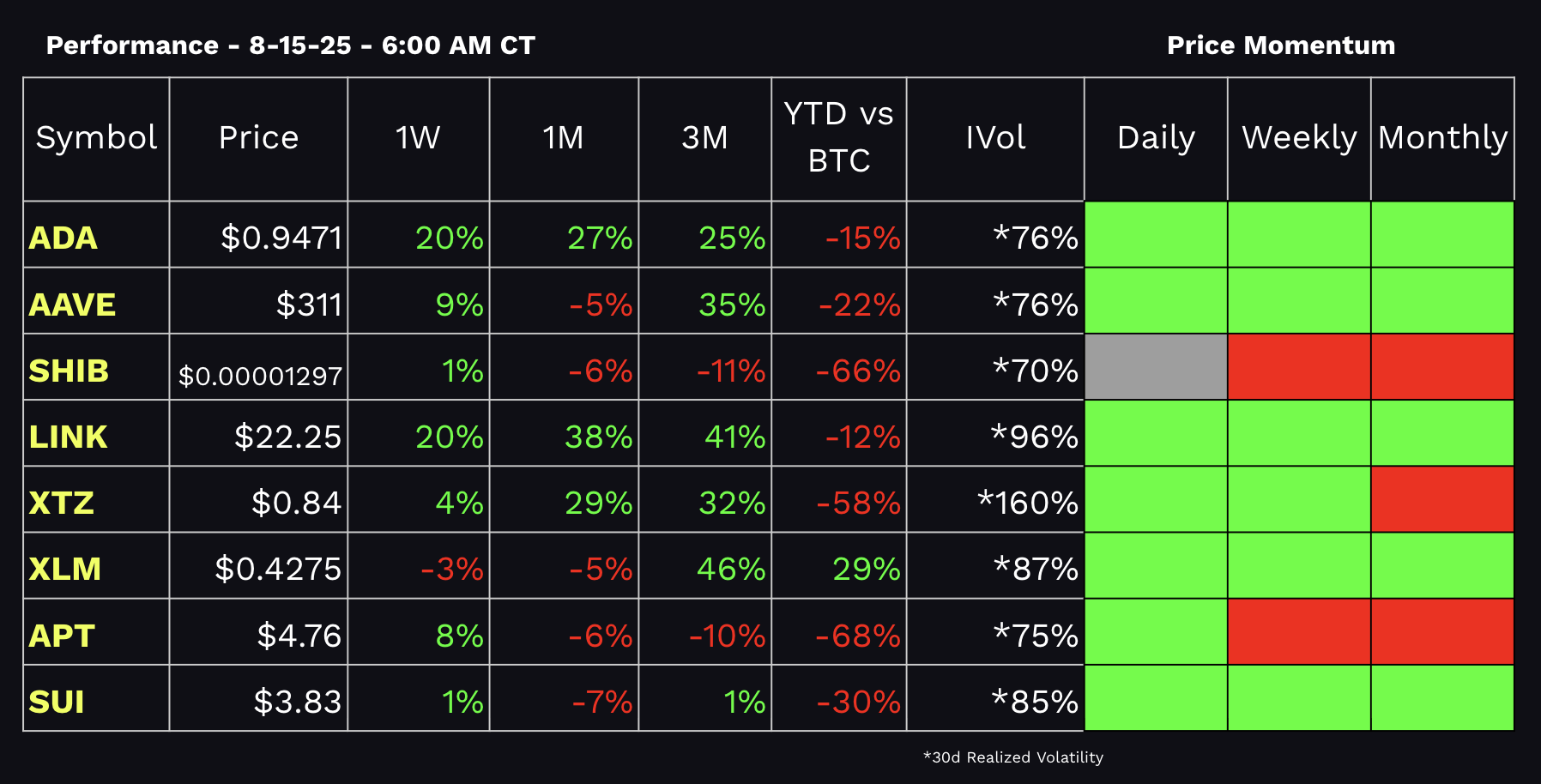 tastycrypto Performance Dashboard