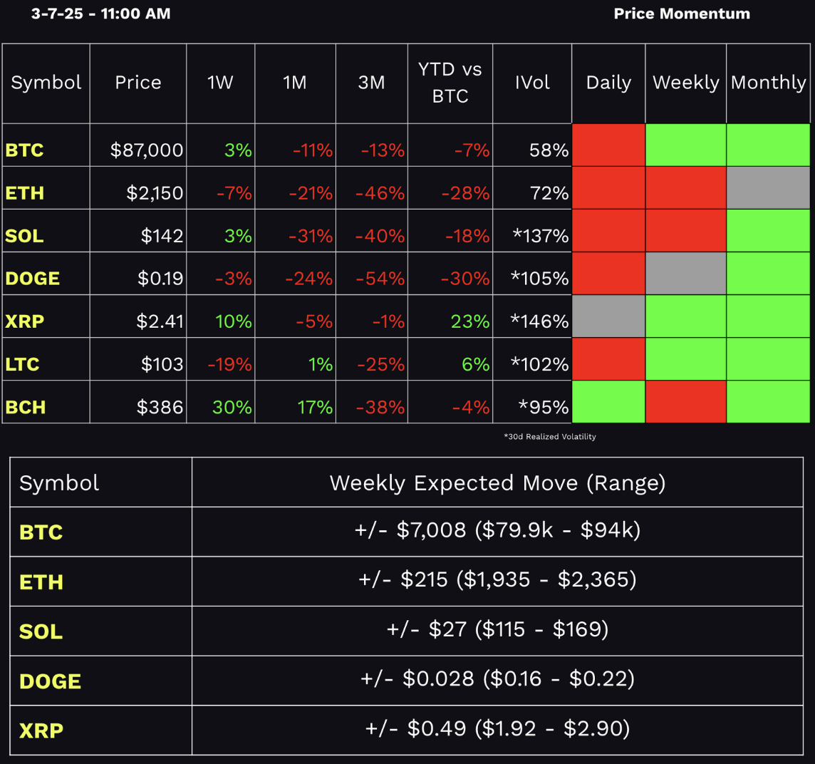 tastycrypto performance dashboard